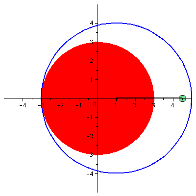Plot_2d